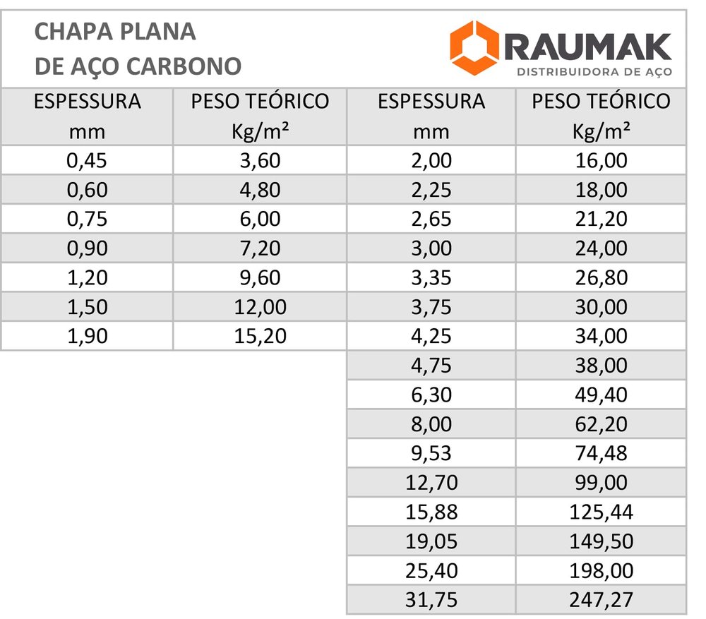 CH PLANA 0,95MM GA 3000MM X 1200MM