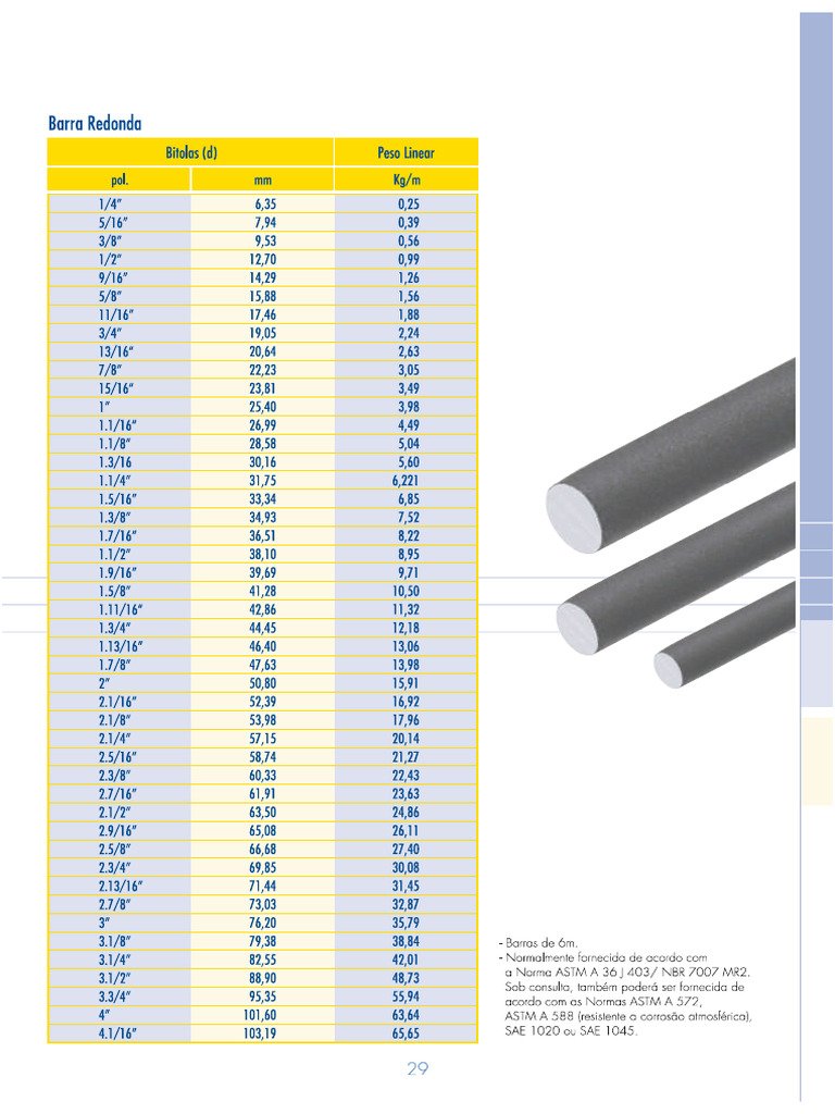 BARRA RED 5/8" 16MM - 6M A36 (9,36 KG)