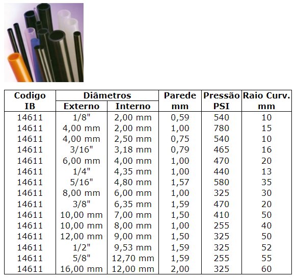 TUBO IND.2 1/2" CH11 3.00MM